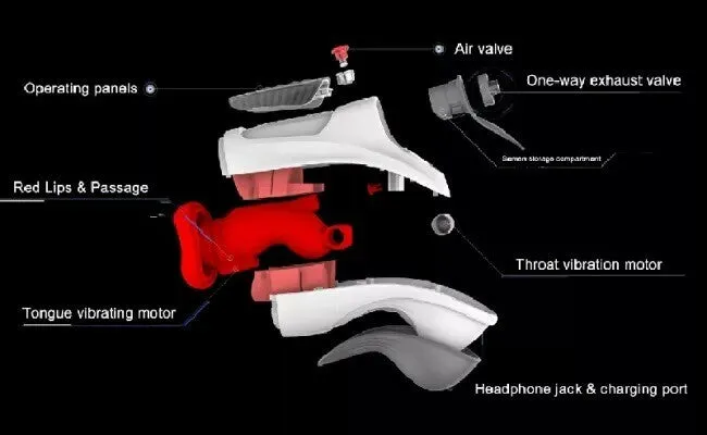 SIMU 2021 SPACE THUNDER Real Oral TubeDeep Throat ControlVacuum SuctionRhythmic Vibration Male Sex Toys
